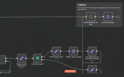 n8n flujo de trabajo