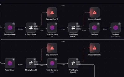 n8n flujo de trabajo 2