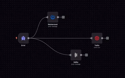 n8n flujo de trabajo 3